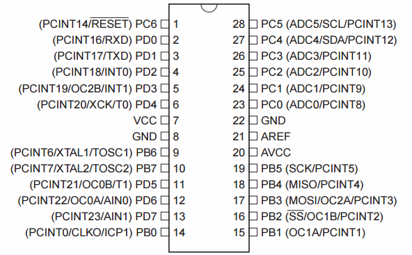 Concluzii microcontroller