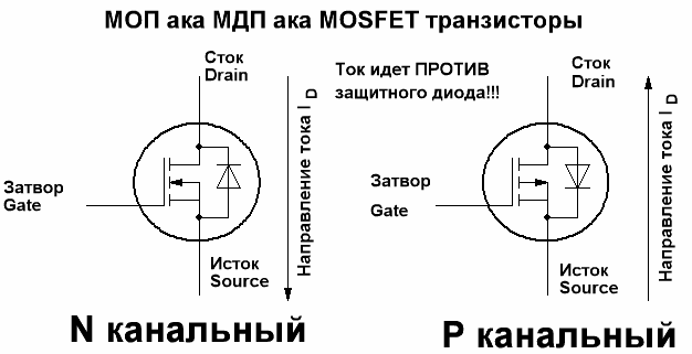 Grafică condiționată