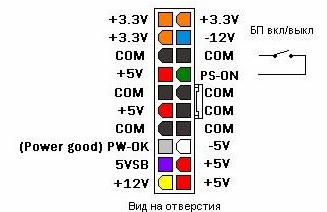 Setarea unui buton sau a comutatorului