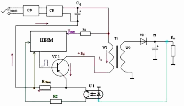 Circuit cu controler PWM