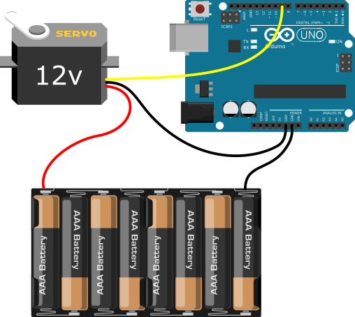 Servo control și Arduino