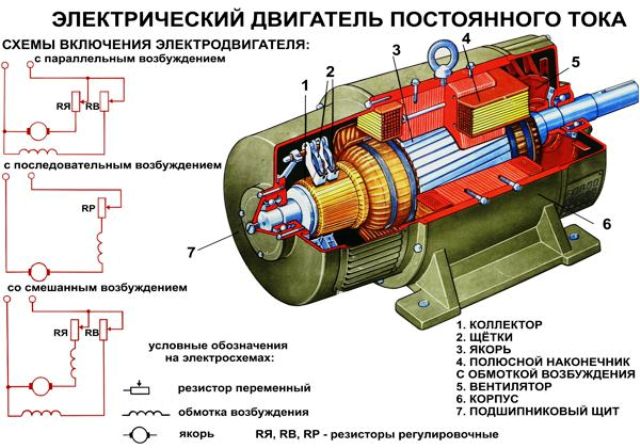 Motor electric cu curent continuu