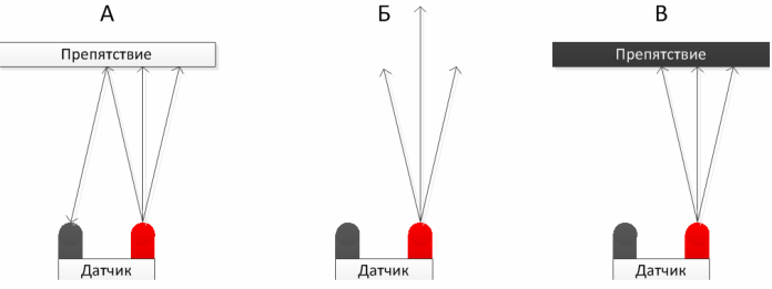 Principiul funcționării fotosensorilor