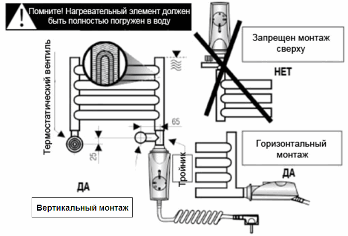 Instalarea unui șervețel electric încălzit