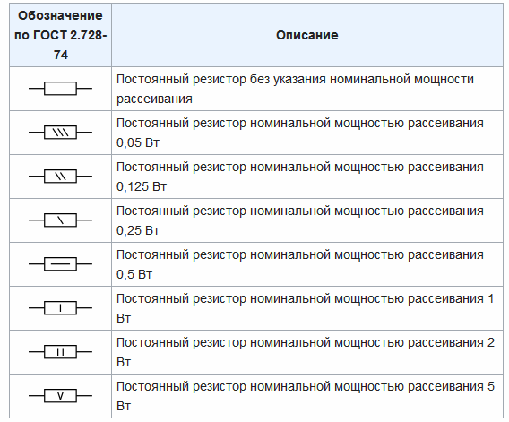 Rezistențe de referință condiționate în circuite