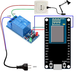 Schema celei mai simple prize wifi