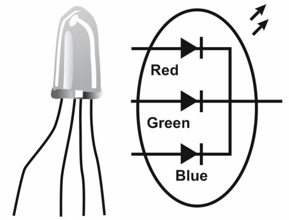 LED RGB cu anod comun