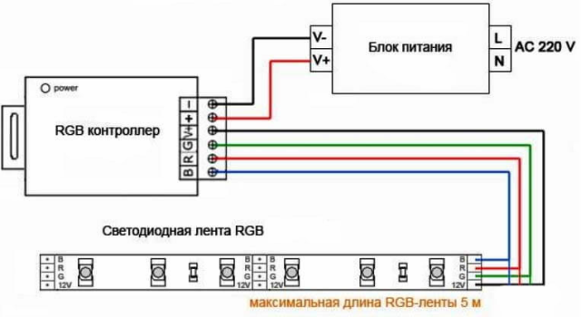 Schema de cablare