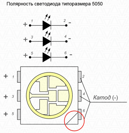 Polaritate LED dimensiune 5050