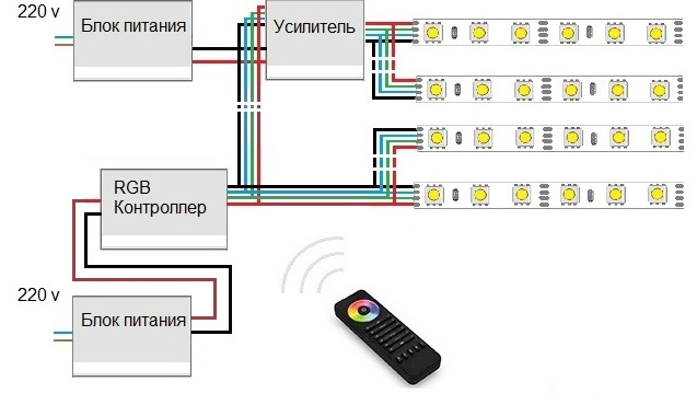 Schema de cablare