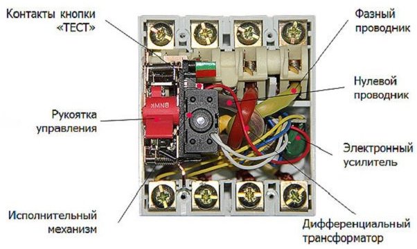 Dispozitiv RCD