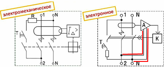 RCD electromecanic și electronic