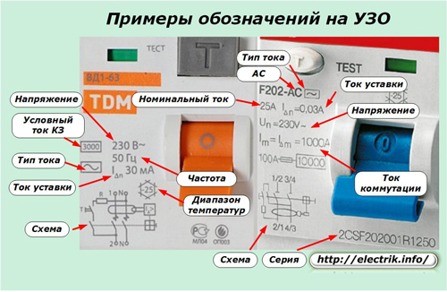 Exemple de denumiri pe RCD