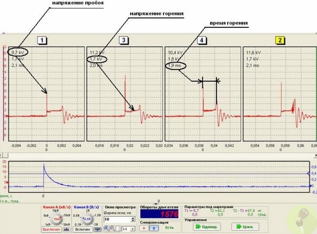 Diagnosticare auto