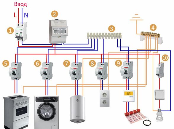 Schema de cablare a unui apartament modern