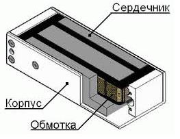 Dispozitiv de blocare electromagnetică