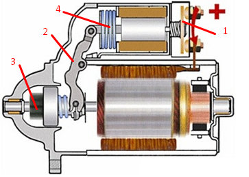 Releu solenoid de pornire ICE