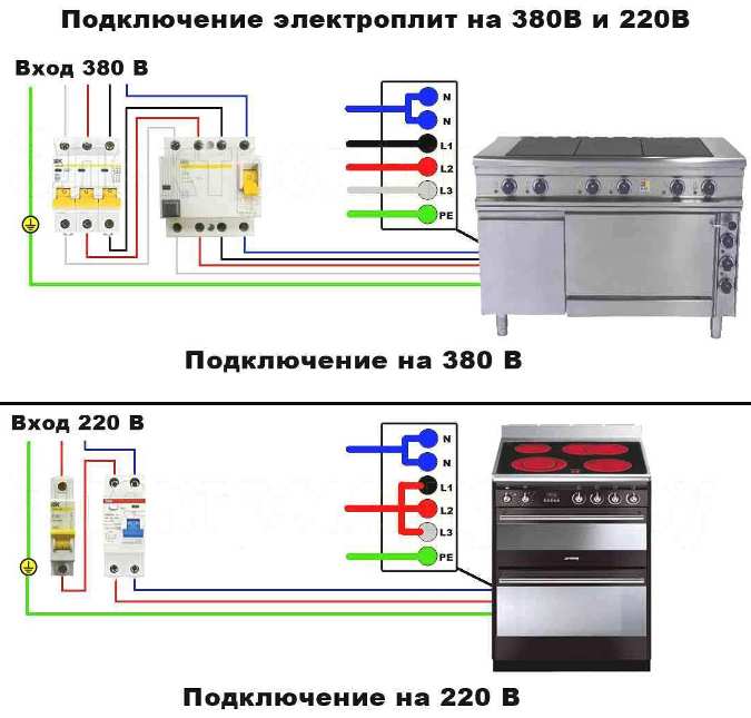 Scheme de conectare a sobelor electrice