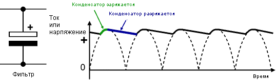 Capac condensator