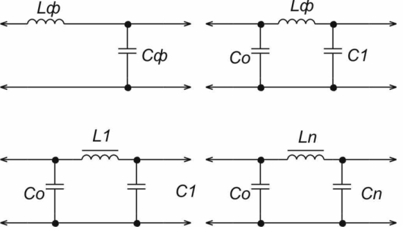 Scheme de filtrare