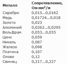 Rezistența metalelor