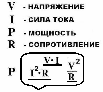 Tensiune, curent, putere și rezistență