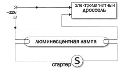 Circuitul lămpii folosind balast electromagnetic