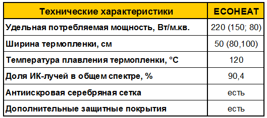 Specificații tipice de film