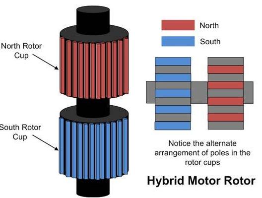 Rotor motor