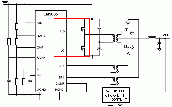 Controler PWM