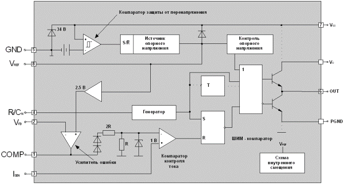 Structura internă a UC3843