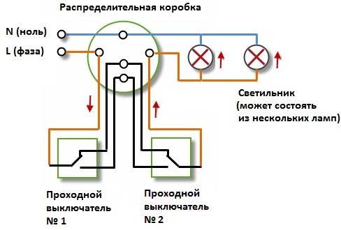 Schema de cablare a controlului iluminatului