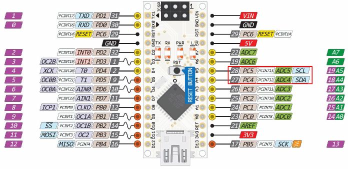 Schema modulului GY-302