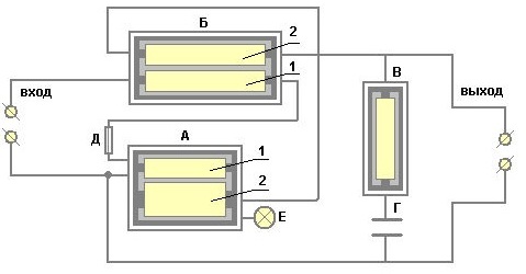 Stabilizator ferrorezonant