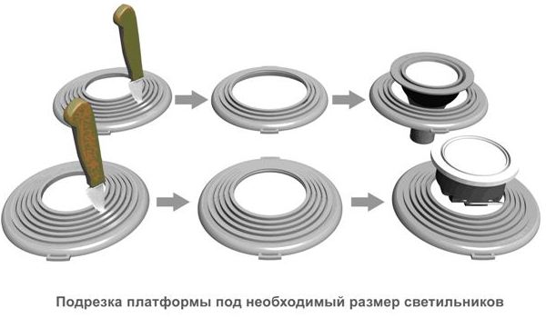 Decupați platforma la dimensiunea dorită a lămpii