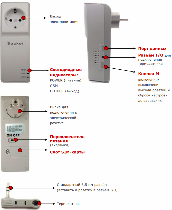 Dispozitiv de evacuare Tesla Security GSM-POWER