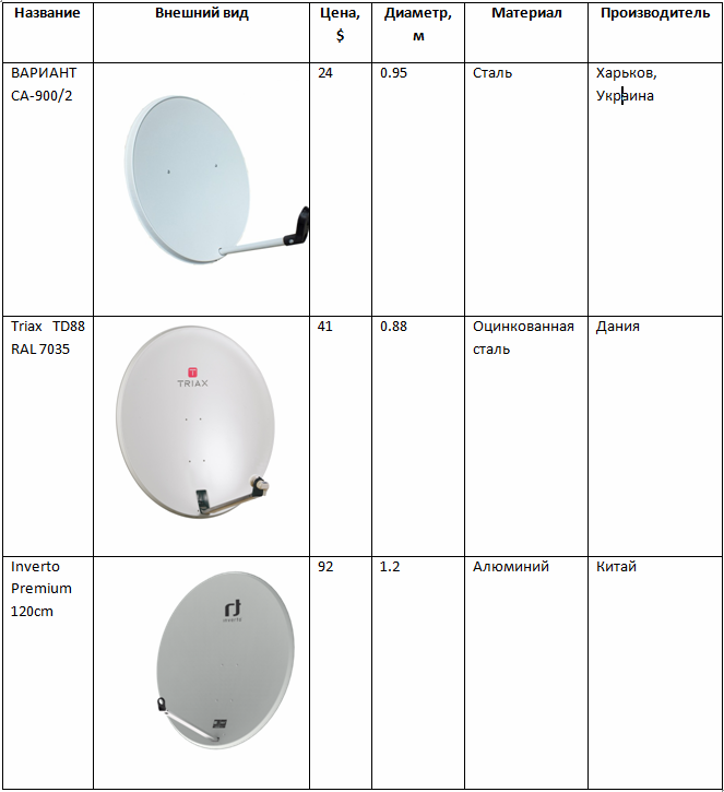 Antena de satelit