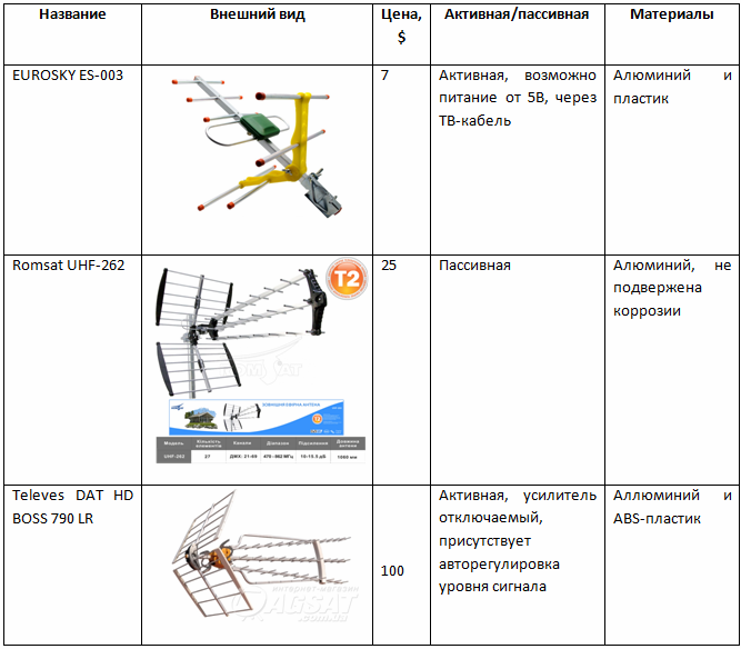 Antene exterioare