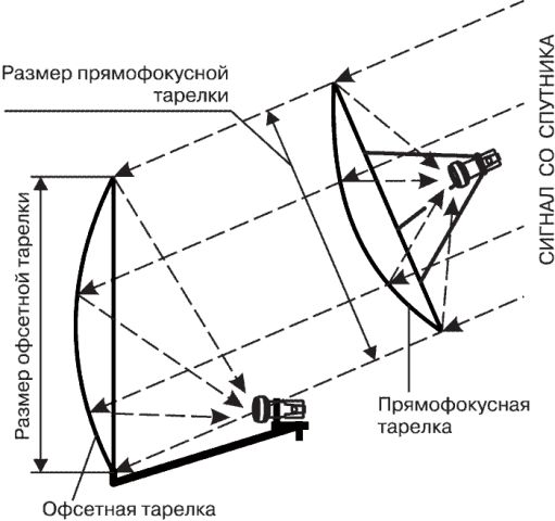 Antena satelit