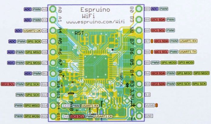 Wi-Fi Espruino