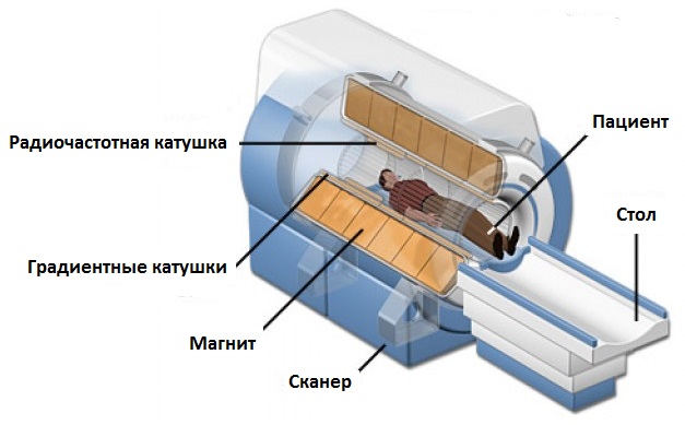 Dispozitiv RMN