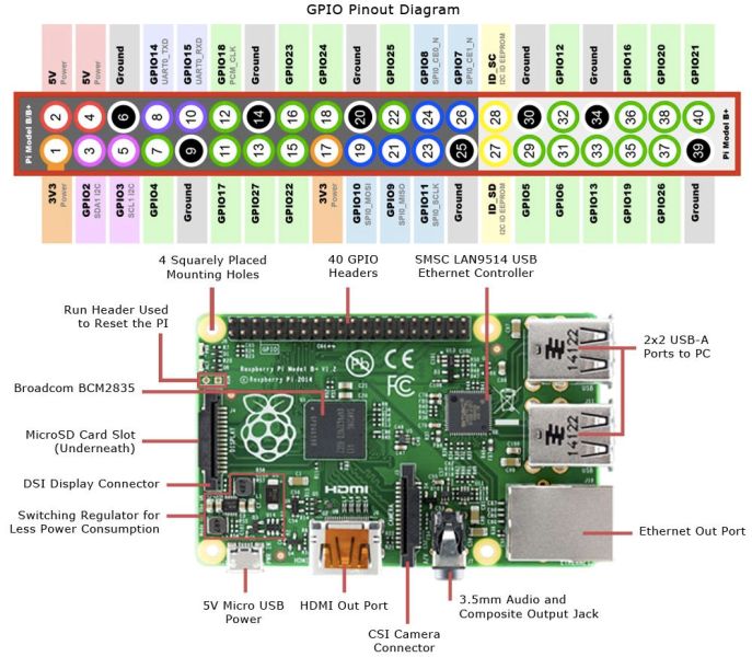 Consiliul Zero Pi