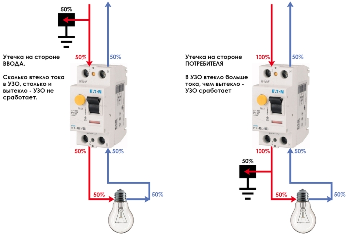 Dispozitiv cu curent rezidual RCD