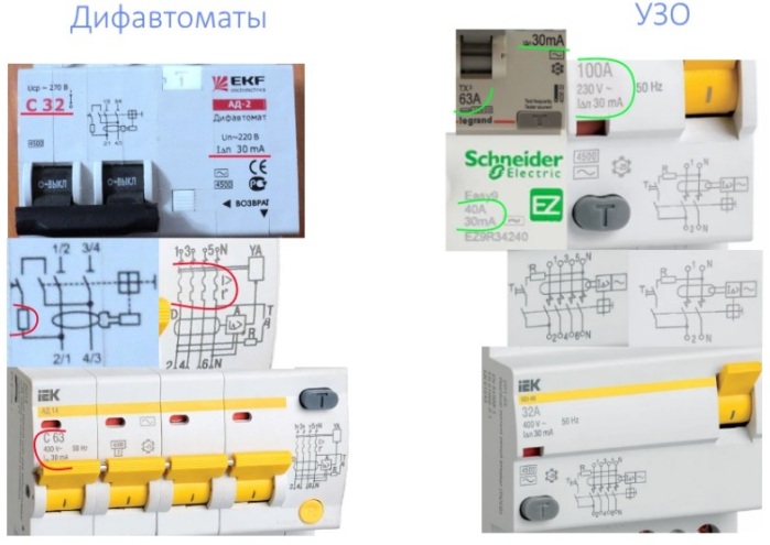 Diferențele dintre difavtomatov și RCD