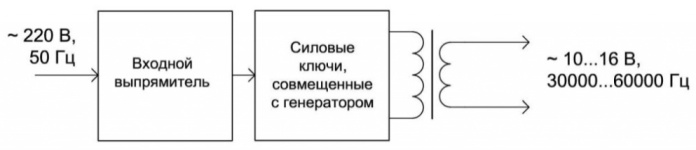 Diagrama bloc a unui transformator electronic