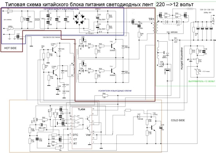 Diagrama sursei de alimentare pentru banda LED