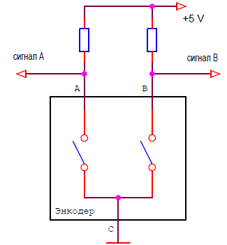 Circuitul codificator