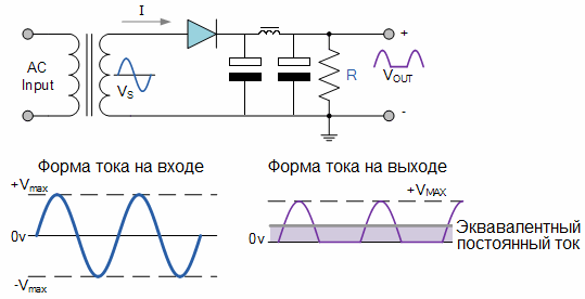 Circuit de rectificare AC cu jumătate de undă