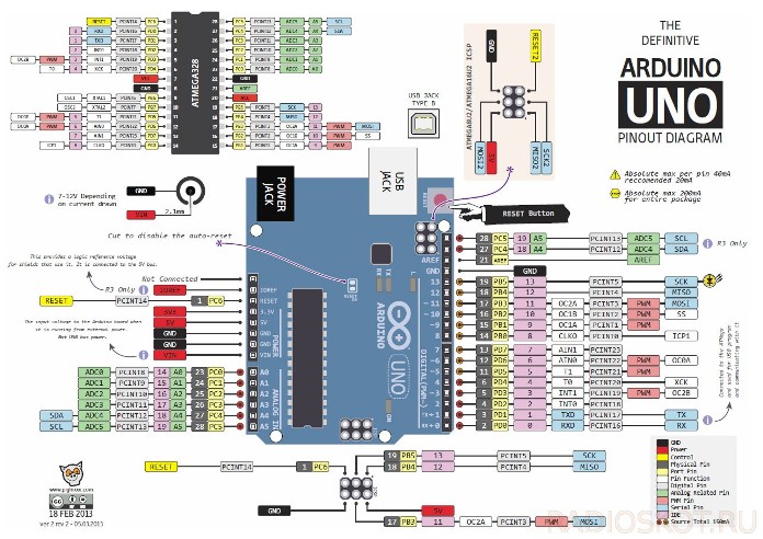 Arduino UNO Board Pinout