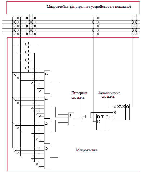 Schemă de macrocellella CPLD de probă